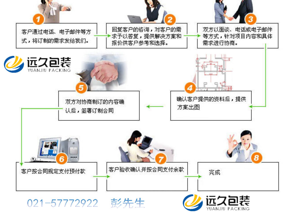 标准围板包装箱定制流程