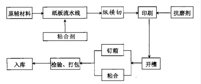 工业包装箱厂家直销